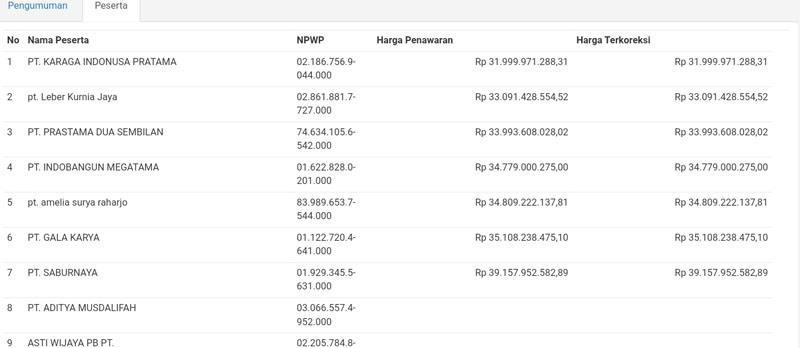 Penawar+proyek+SPALD-T+Depok+Tahap+I