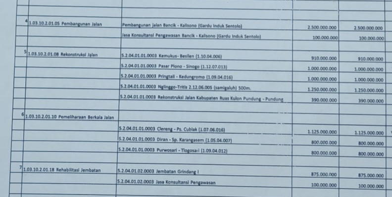 Daftar+pekerjaan+kena+refocusing